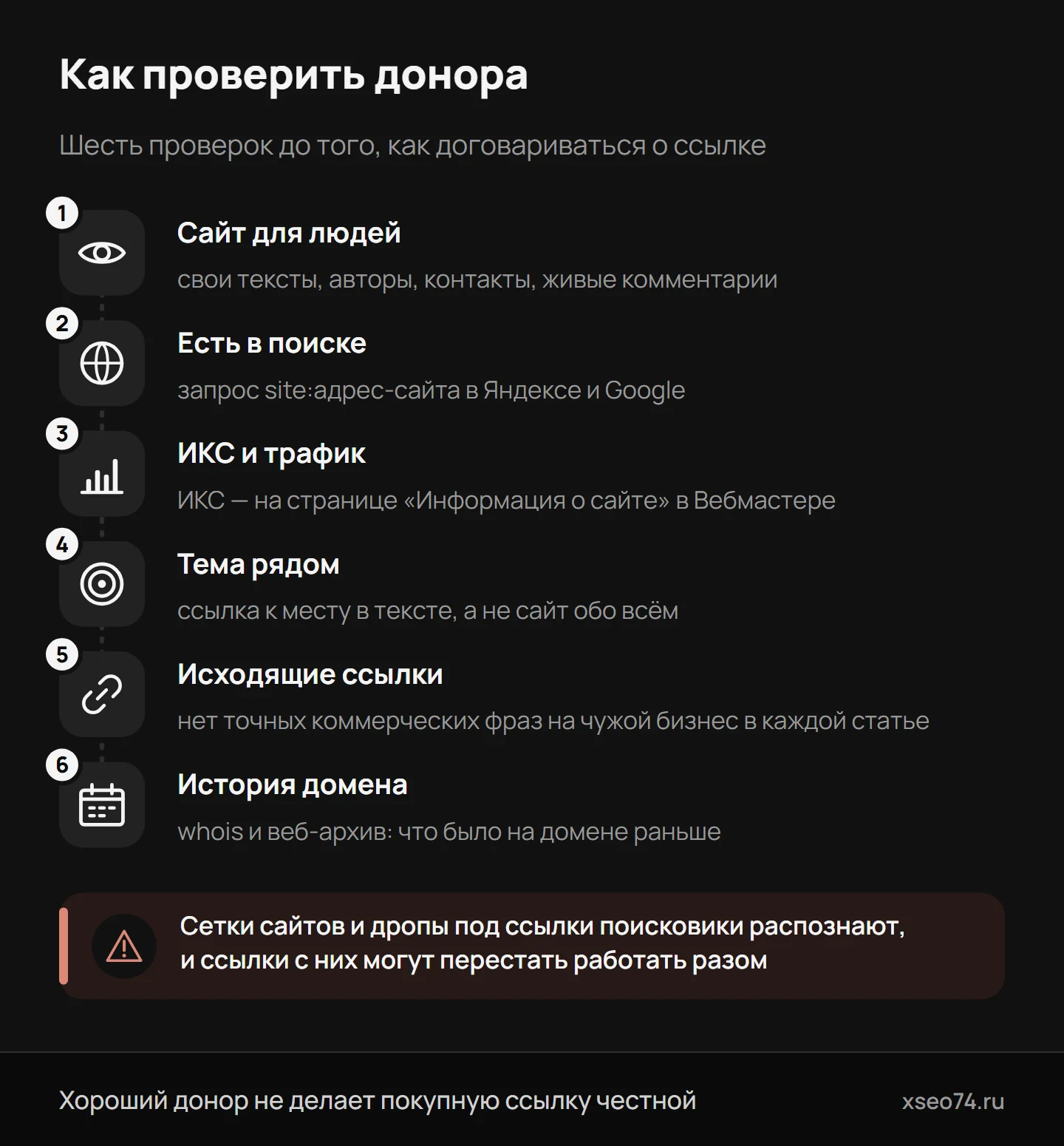 Инфографика: шесть проверок сайта-донора по шагам — сайт для людей, индексация, ИКС и трафик, тематика, исходящие ссылки, история домена — и предупреждение о сетках и дропах