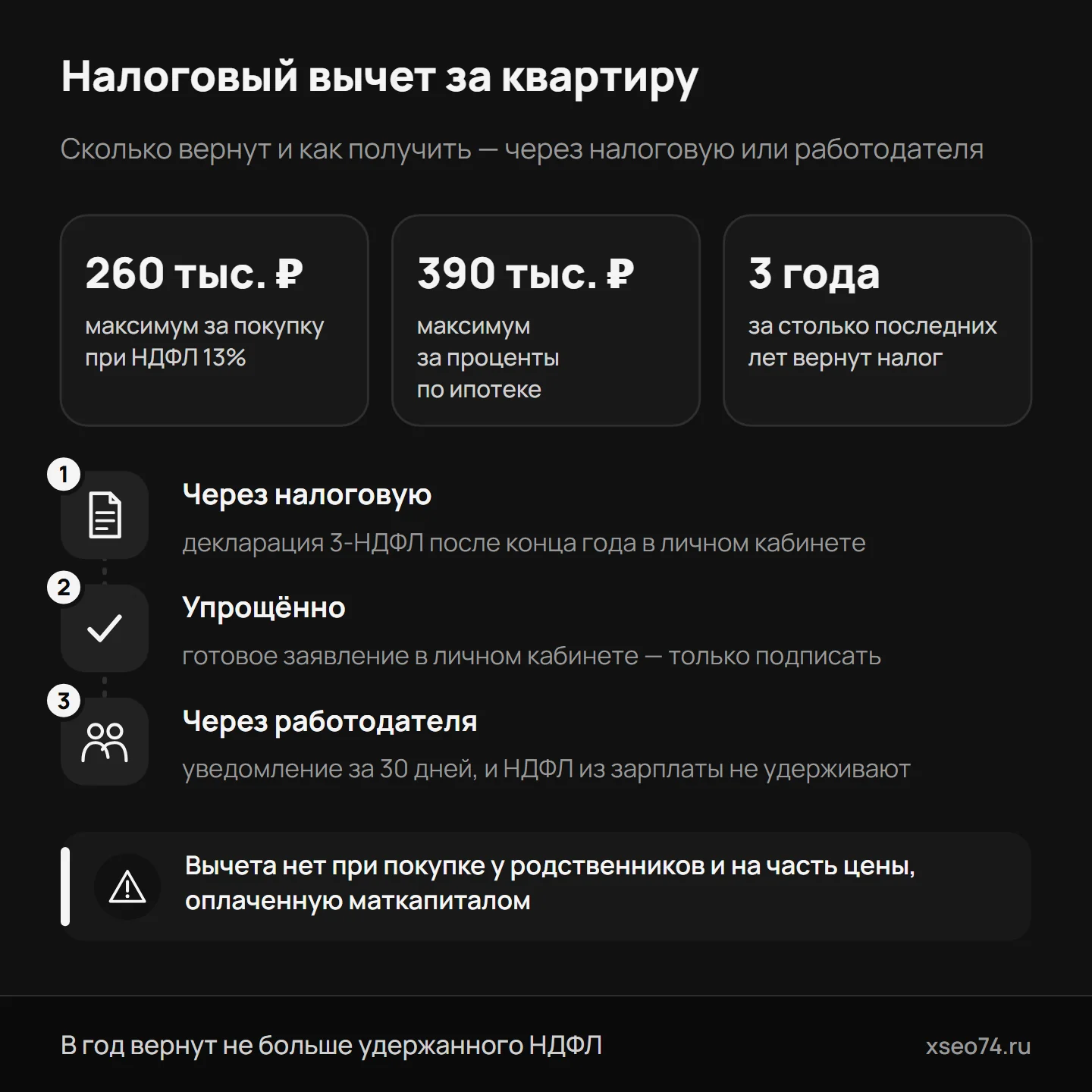 Инфографика: налоговый вычет при покупке квартиры — сколько можно вернуть за покупку и за проценты по ипотеке и три способа его получить