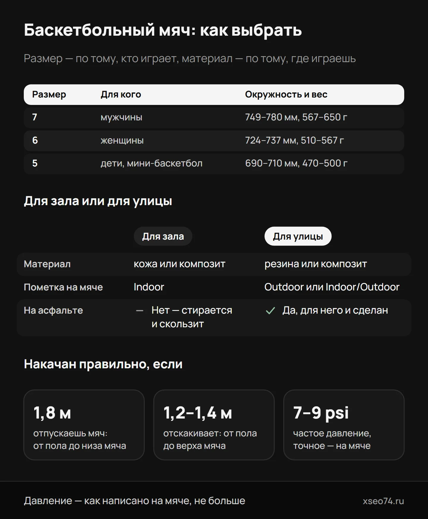 Инфографика: размеры баскетбольного мяча 7, 6 и 5 — для кого, окружность и вес, — чем мяч для зала отличается от уличного и как проверить накачку отскоком