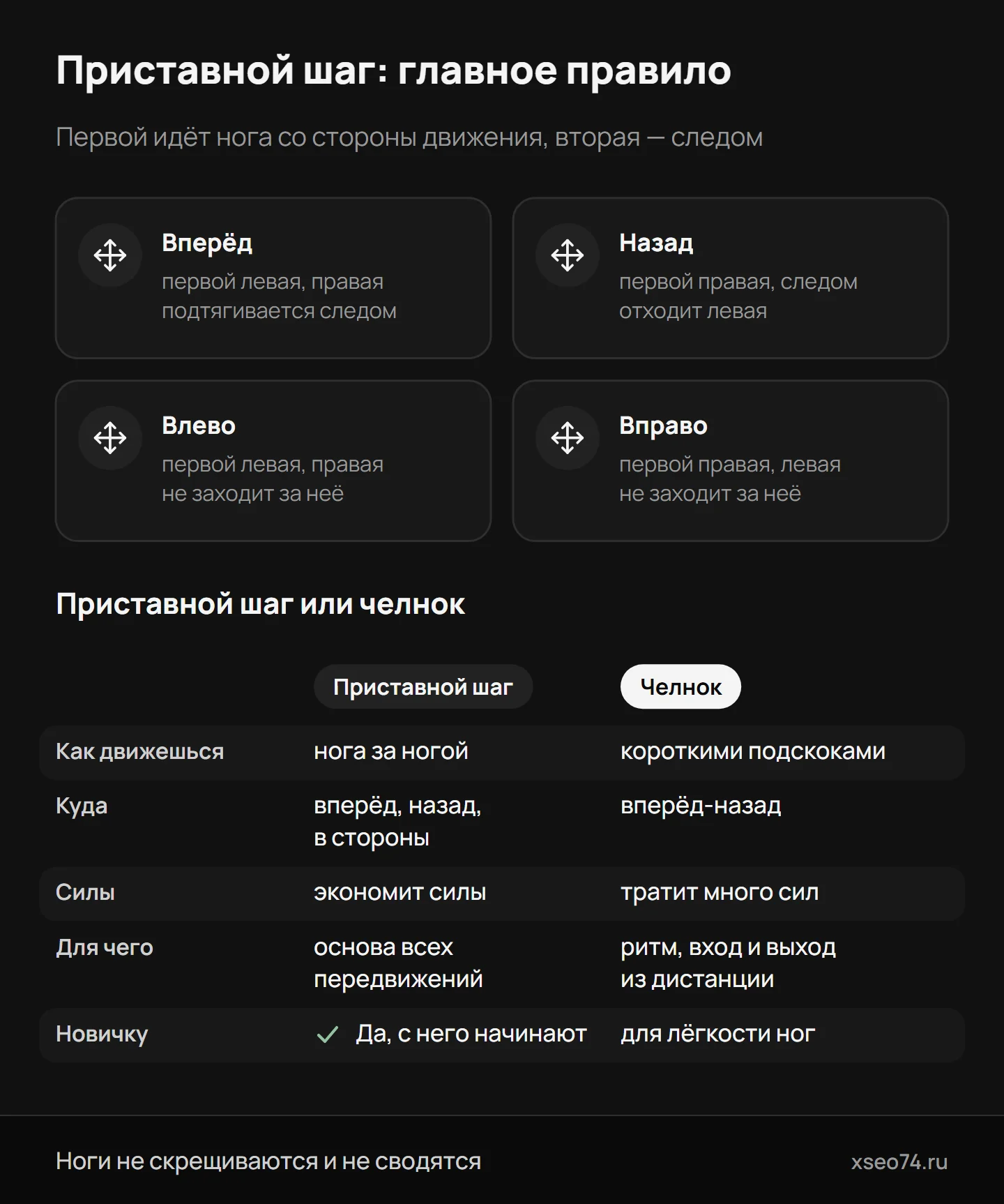 Инфографика: приставной шаг в боксе — какая нога идёт первой при шаге вперёд, назад, влево и вправо — и чем приставной шаг отличается от челнока