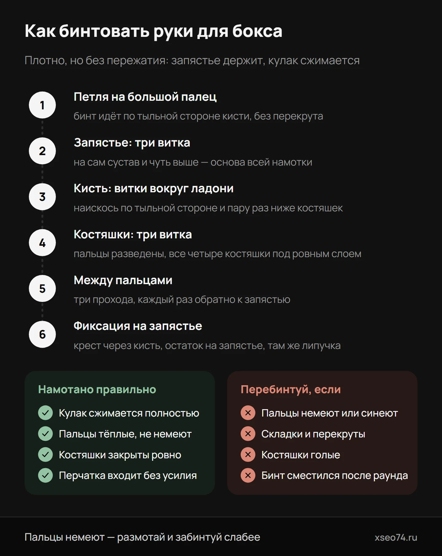 Инфографика: как бинтовать руки для бокса — шесть шагов от петли на большом пальце до фиксации на запястье и как проверить намотку