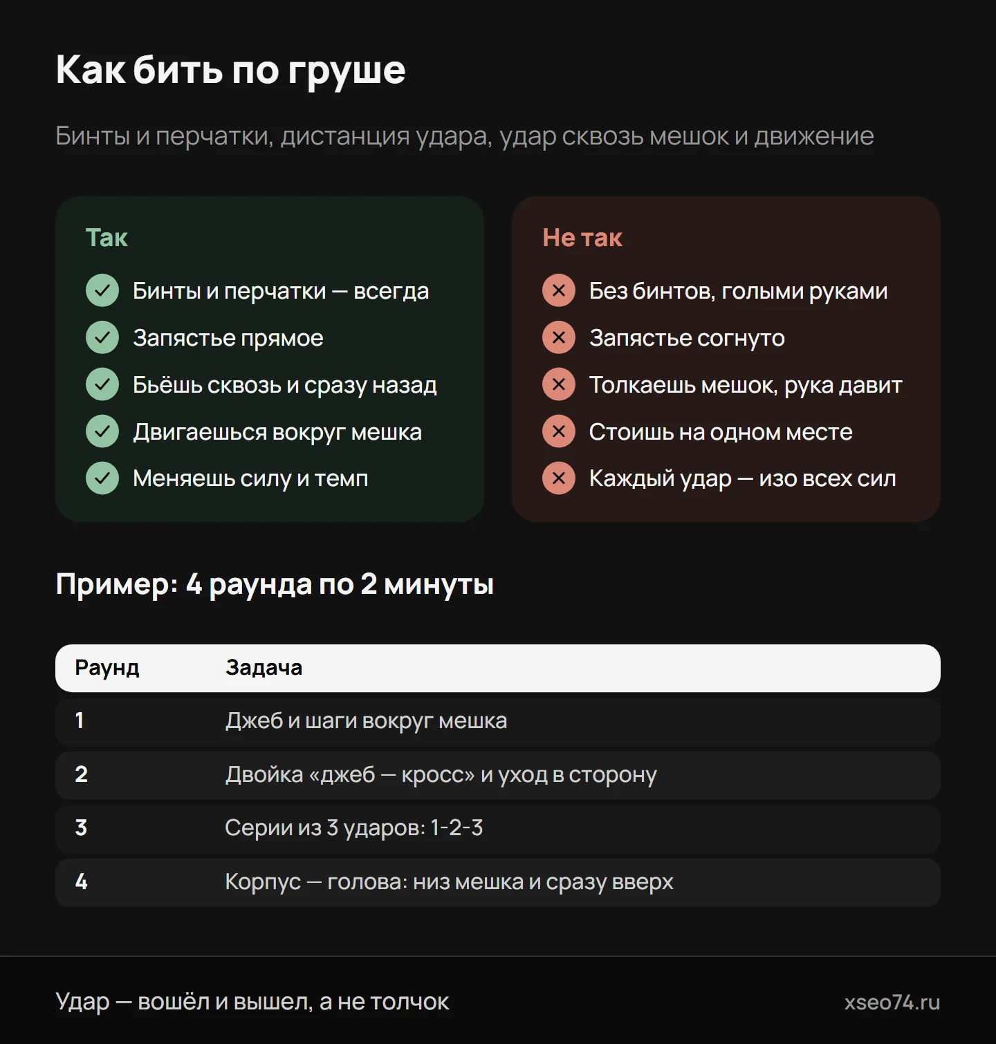 Инфографика: как бить по груше — что делать и чего не делать на мешке, и пример тренировки на 4 раунда для начинающего