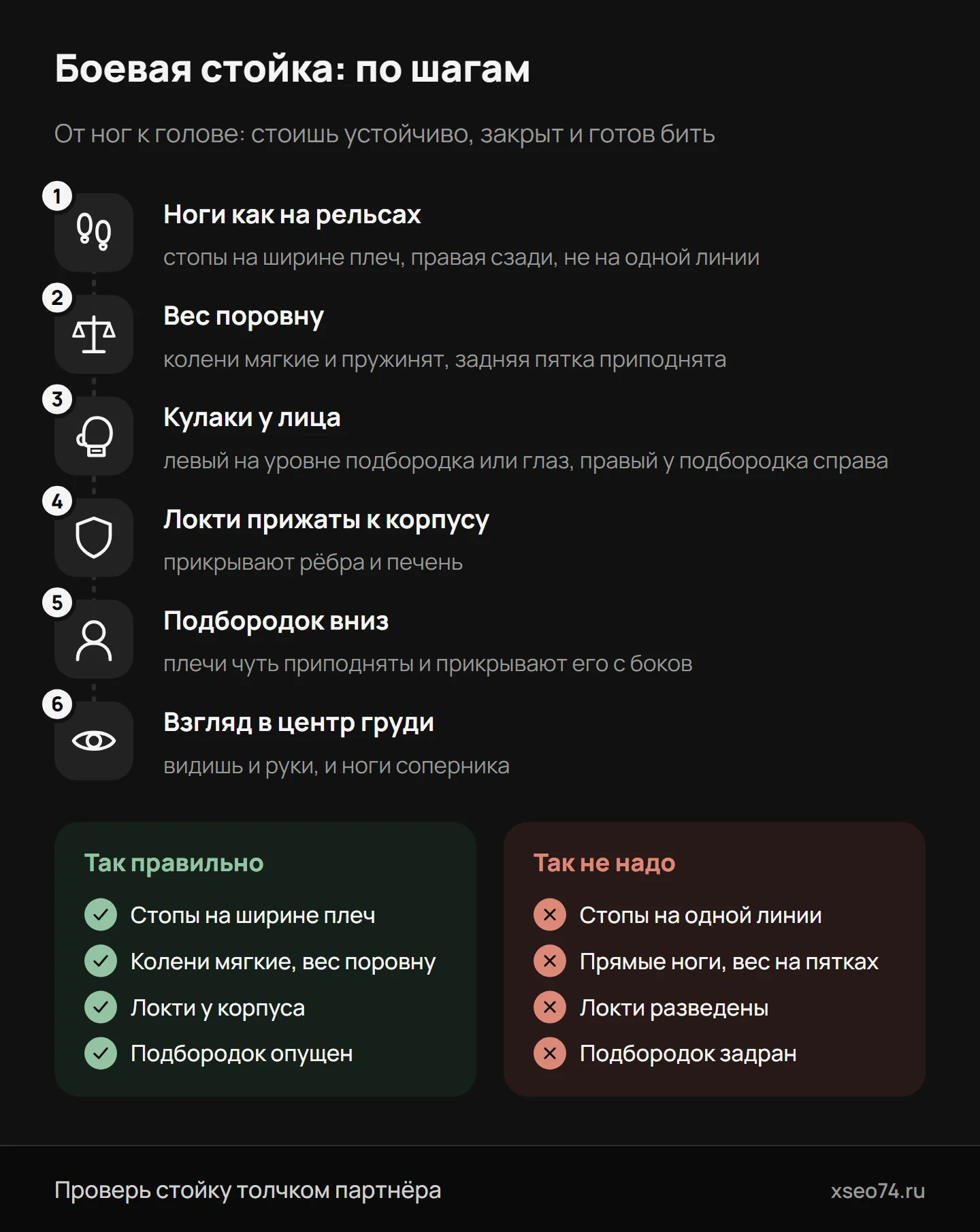 Инфографика: как встать в боевую стойку по шагам — ноги, вес, кулаки, локти, подбородок, взгляд — и частые ошибки в стойке