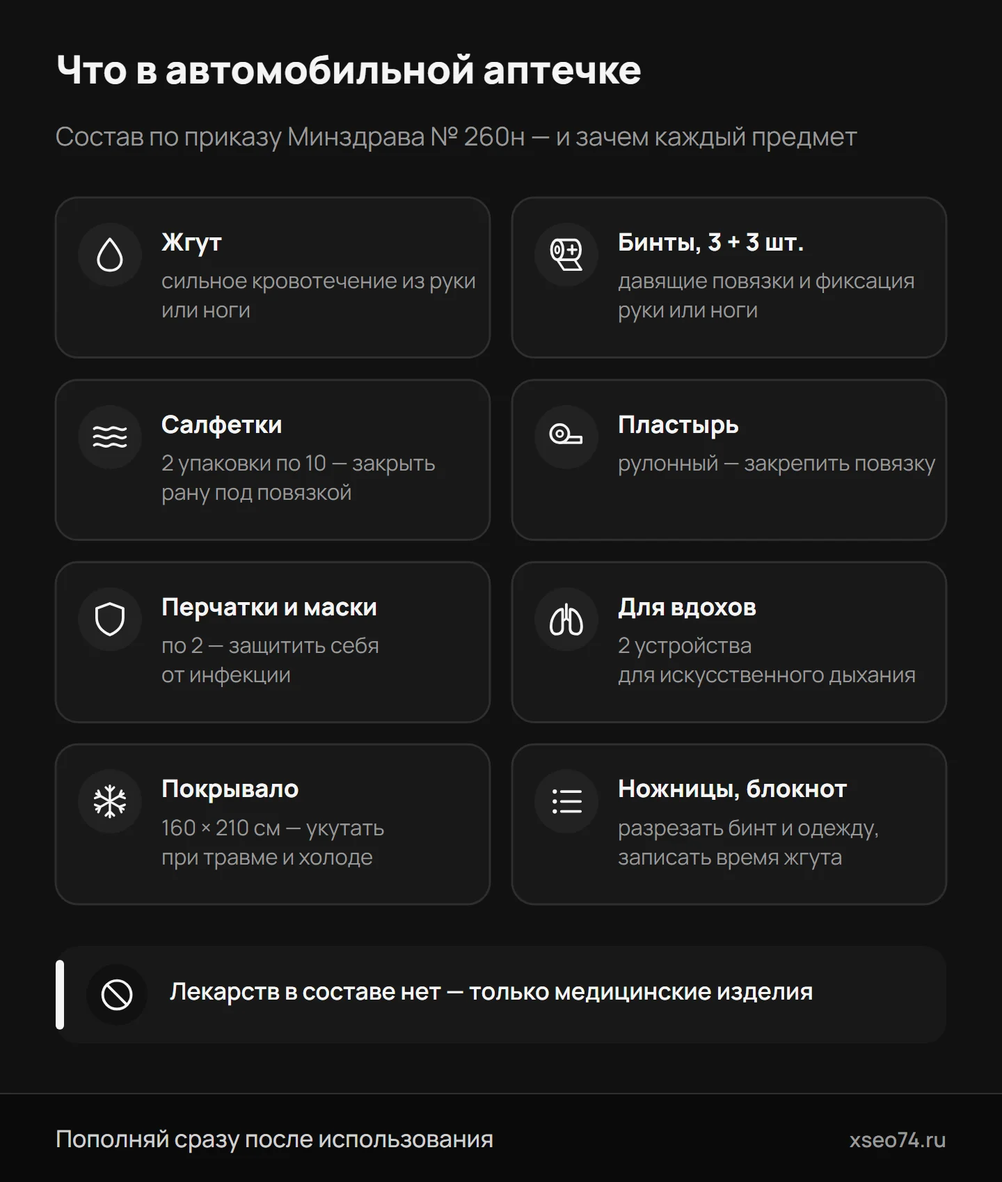 Инфографика: состав автомобильной аптечки по приказу № 260н — жгут, бинты, салфетки, пластырь, перчатки, маски, устройство для дыхания, покрывало, ножницы, блокнот и маркер, и зачем каждый предмет