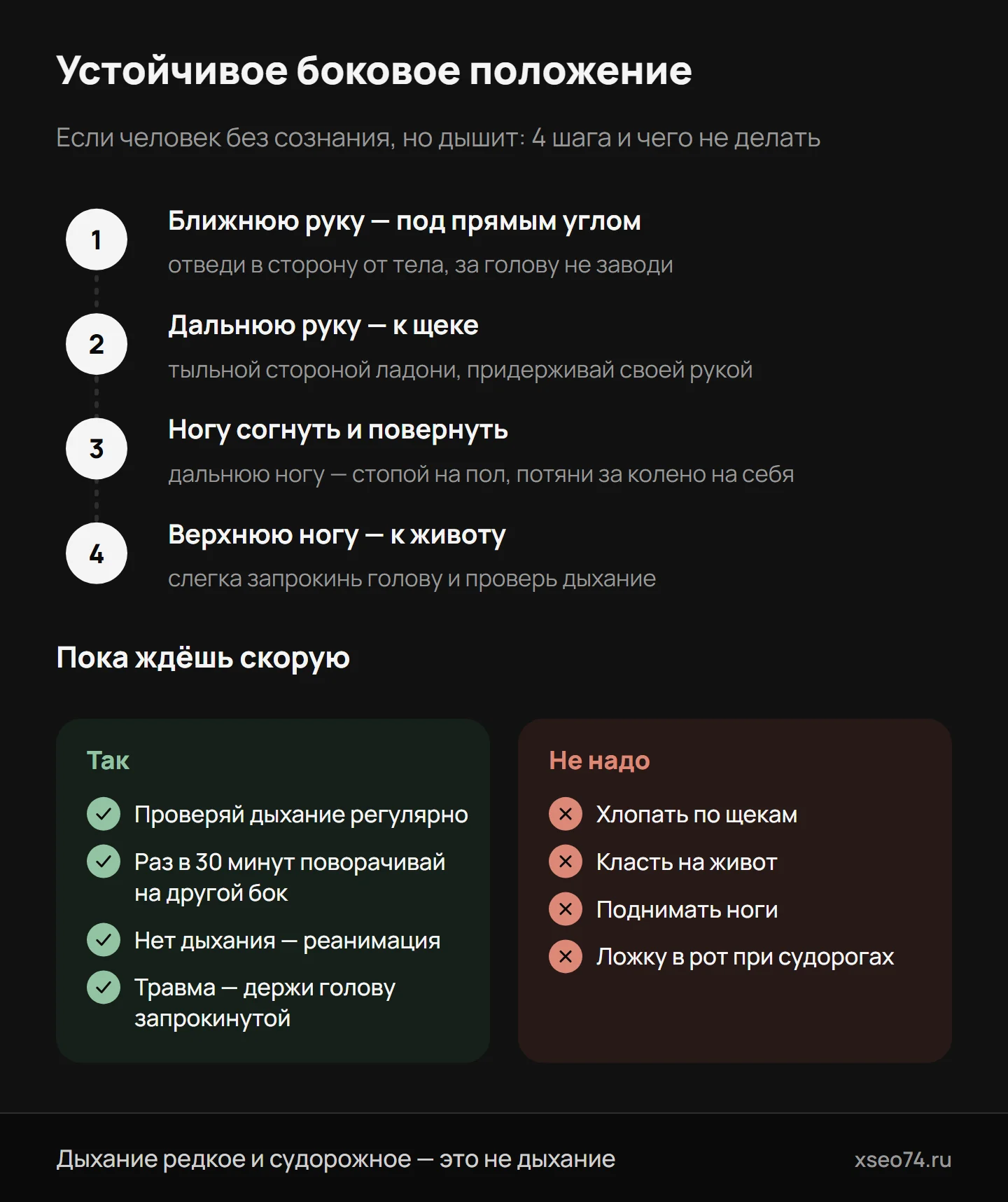 Инфографика: устойчивое боковое положение за 4 шага — рука под прямым углом, вторая рука к щеке, поворот за колено, верхняя нога к животу — и чего не делать с человеком без сознания