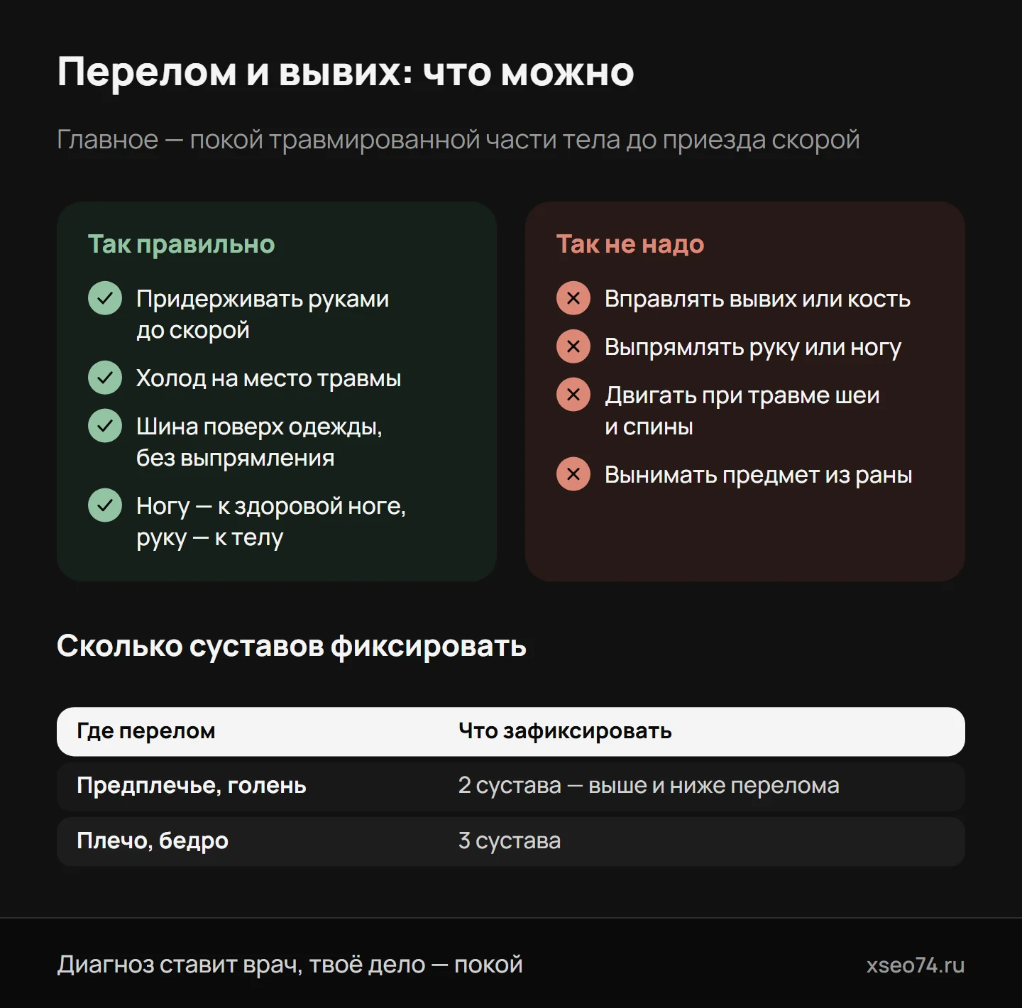 Инфографика: что можно и чего нельзя при переломе и вывихе — придерживать руками, холод, шина на два сустава поверх одежды; нельзя вправлять, выпрямлять, двигать при травме шеи и спины